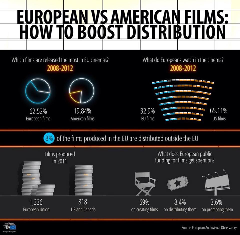 EUVSAMFILMS